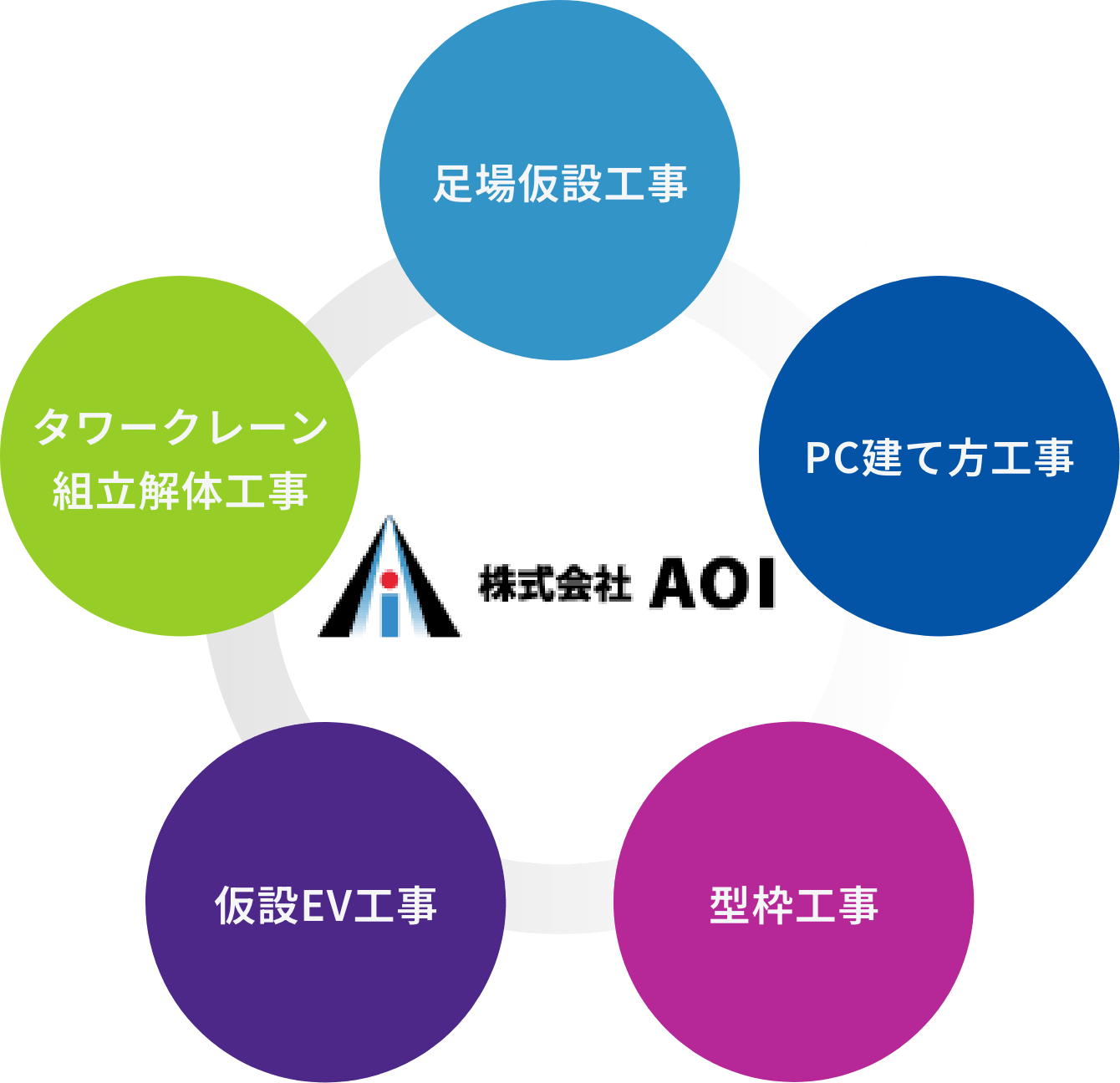 あらゆるニーズに対応